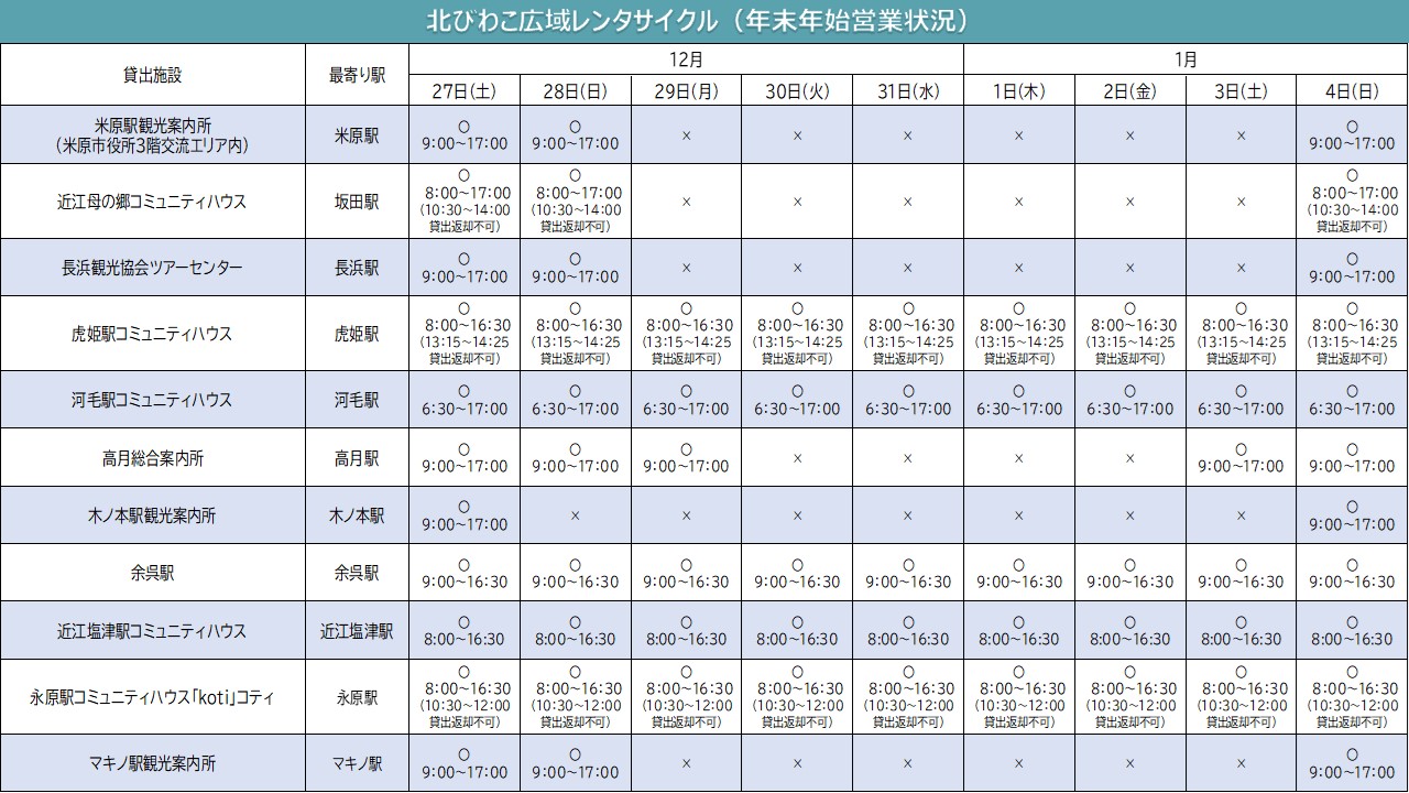 年末年始(2025-2026年)の北びわこ広域レンタサイクル貸出窓口の営業状況について